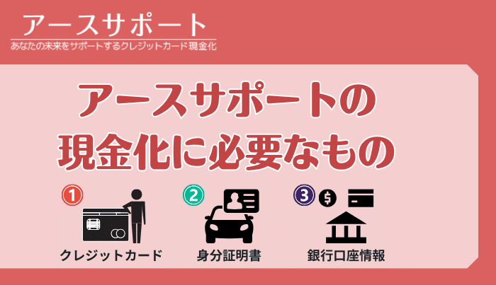 アースサポートの現金化申込に必要なもの