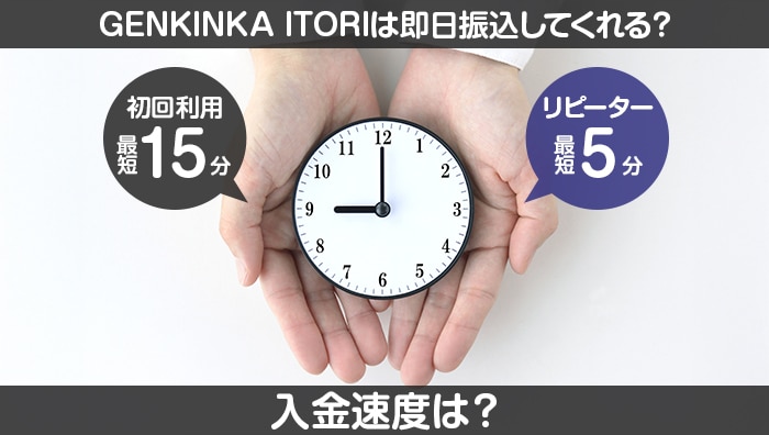 GENKINKA ITORIは即日振込してくれる?入金速度は?