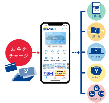 BANKIT（バンキット）