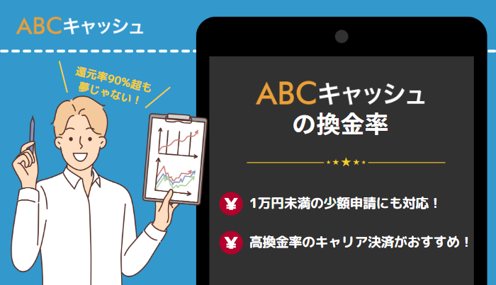 還元率90%超も夢じゃない!abcキャッシュの換金率について