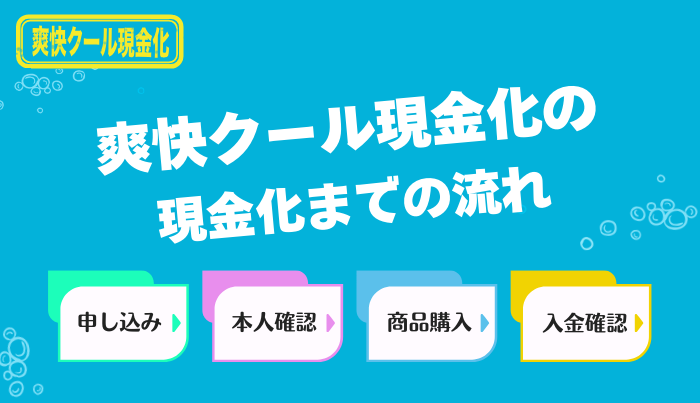爽快クール現金化で現金化を行う流れを紹介