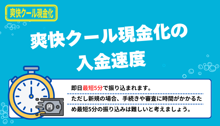 爽快クール現金化は即日振込可能？最短入金は？