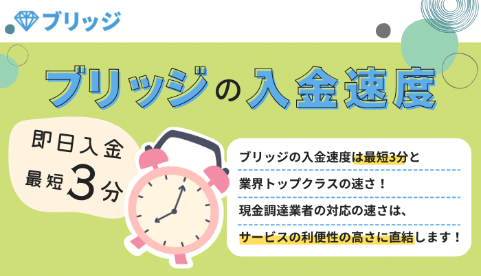 即日入金&最短3分の入金速度もブリッジの強み