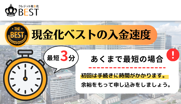 現金化ベストの入金速度はどのくらい?
