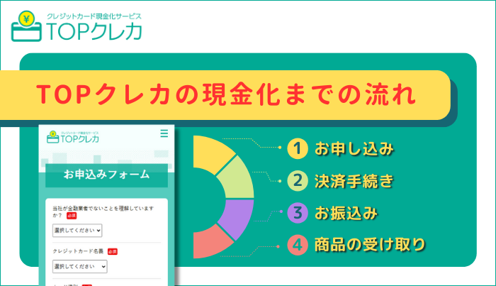TOPクレカの申し込みから現金が振り込まれるまでの流れ