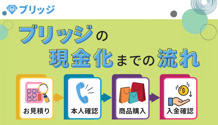 ブリッジで現金化する流れ