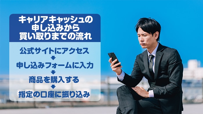 キャリアキャッシュの申し込みから買い取りまでの流れ