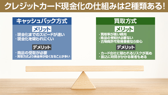 クレジットカード現金化の仕組みは2種類ある!