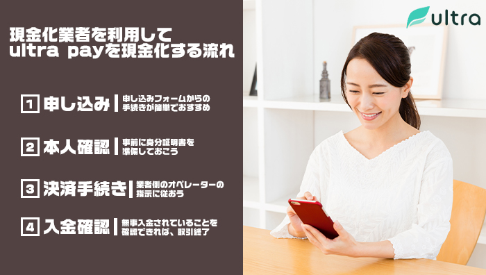現金化業者を利用してultra-pay(ウルトラペイ)を現金化する流れ
