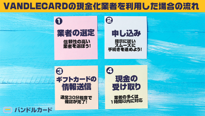 VANDLECARD(バンドルカード)の現金化業者を利用した場合の流れ