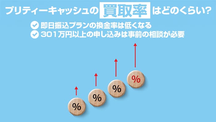 プリティーキャッシュの買取率はどのくらい？