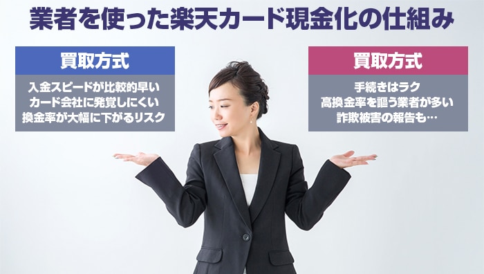業者を使った楽天カード現金化の仕組み