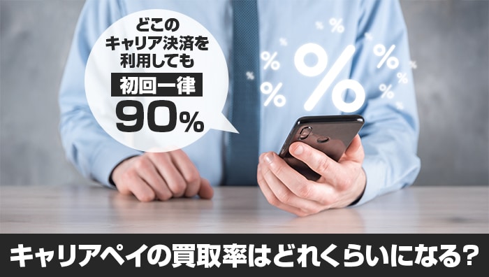 キャリアペイの買取率はどれくらいになる？