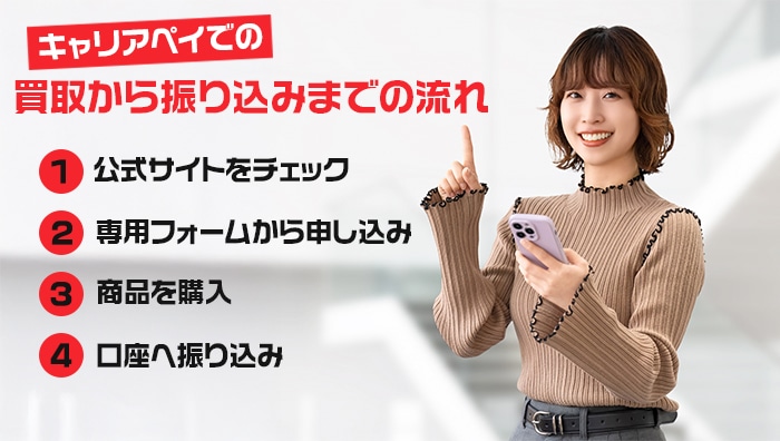 キャリアペイでの買取から振り込みまでの流れ