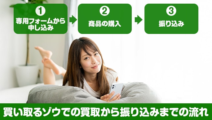 買い取るゾウでの買取から振り込みまでの流れ