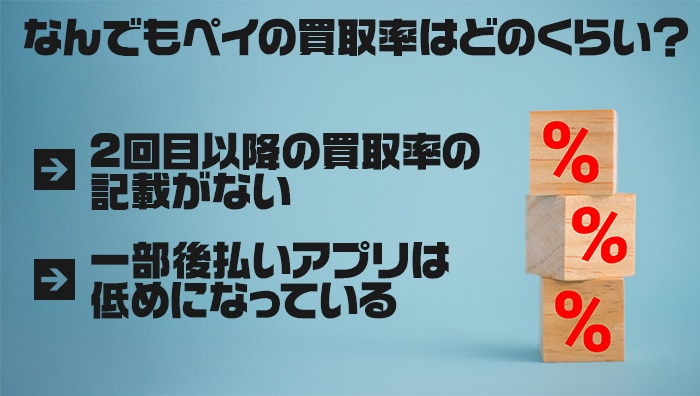なんでもペイの買取率はどのくらい?