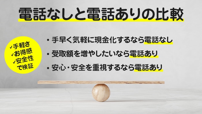 電話なしと電話ありの比較｜手軽さ・お得感・安全性で検証